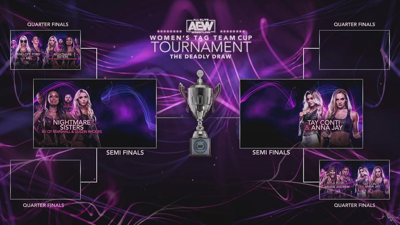 AEW Women’s Tag Team Cup Tournament Results (8/10/20): Night Two